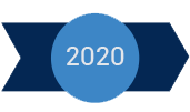 2020 – Widen and optimizing our fruitful collaboration with clients and partners