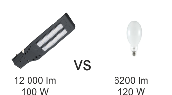 LED Street Lighting 7