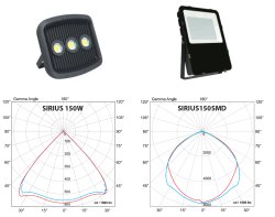 LED floodlights 10