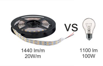 LED strip 5